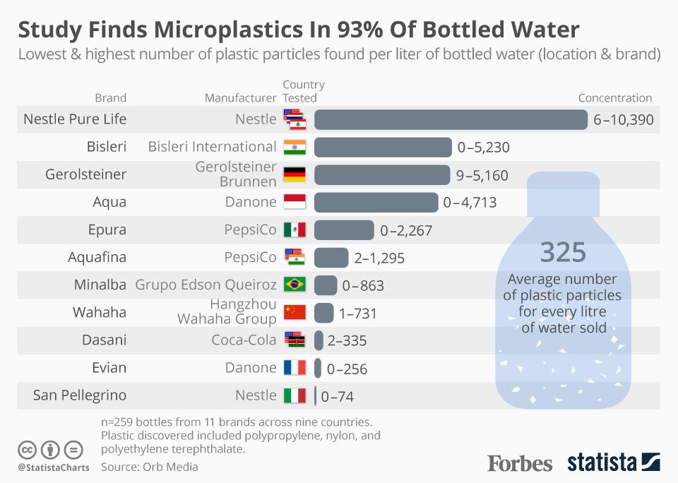 20180315_Plastic_Water.jpg 20180315_Plastic_Water.jpg