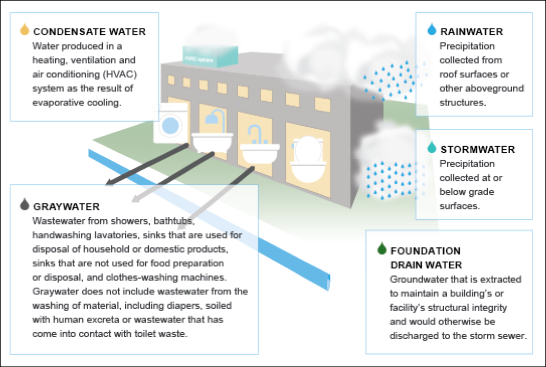 Austin water resue plan Austin water resue plan