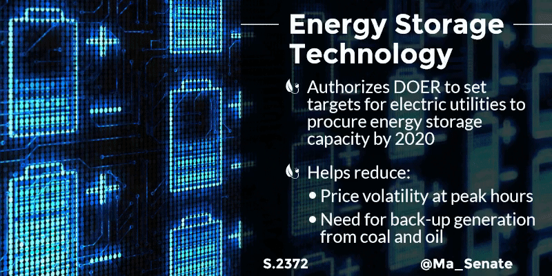 Energy Storage Energy Storage