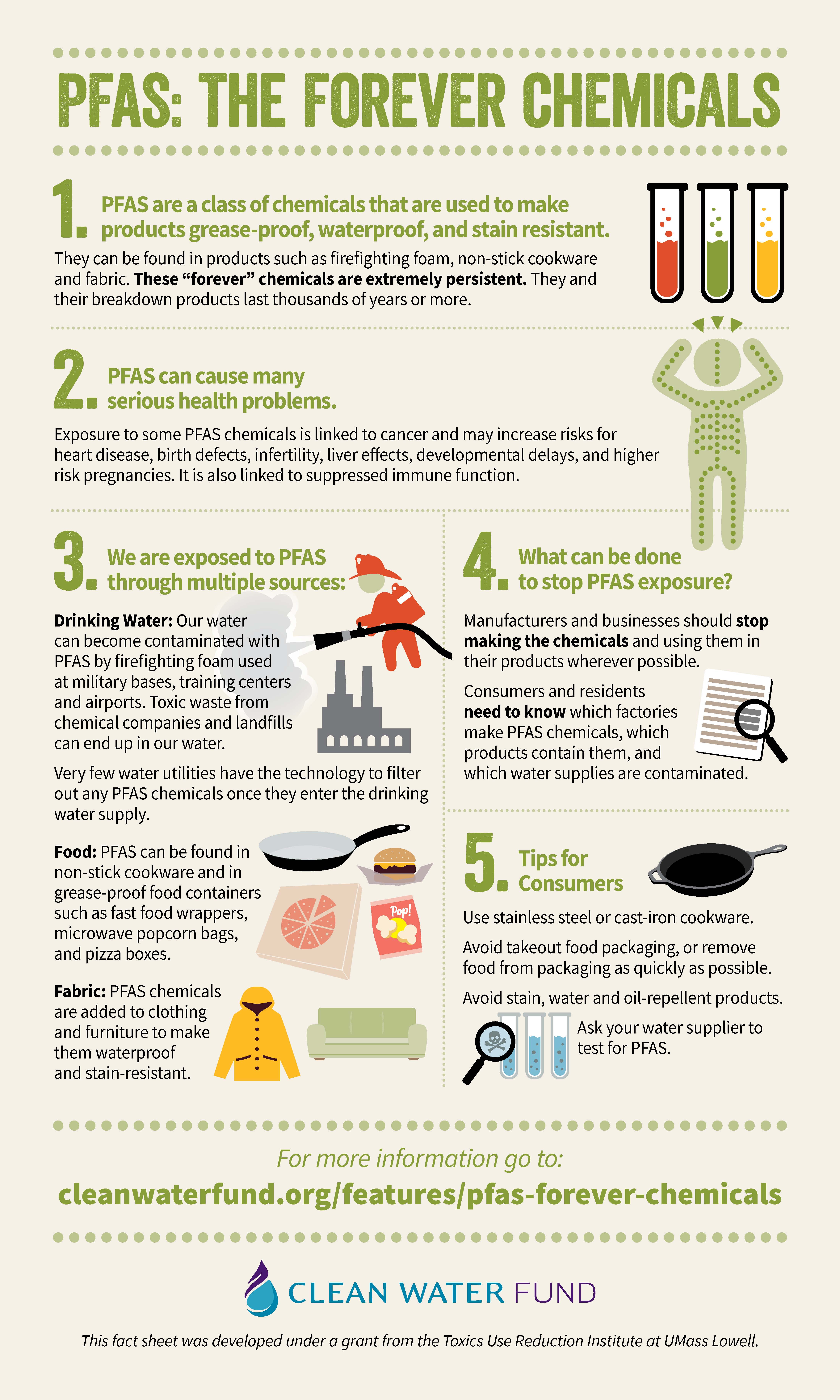 Infographic_PFAS_Clean Water Action Infographic_PFAS_Clean Water Action