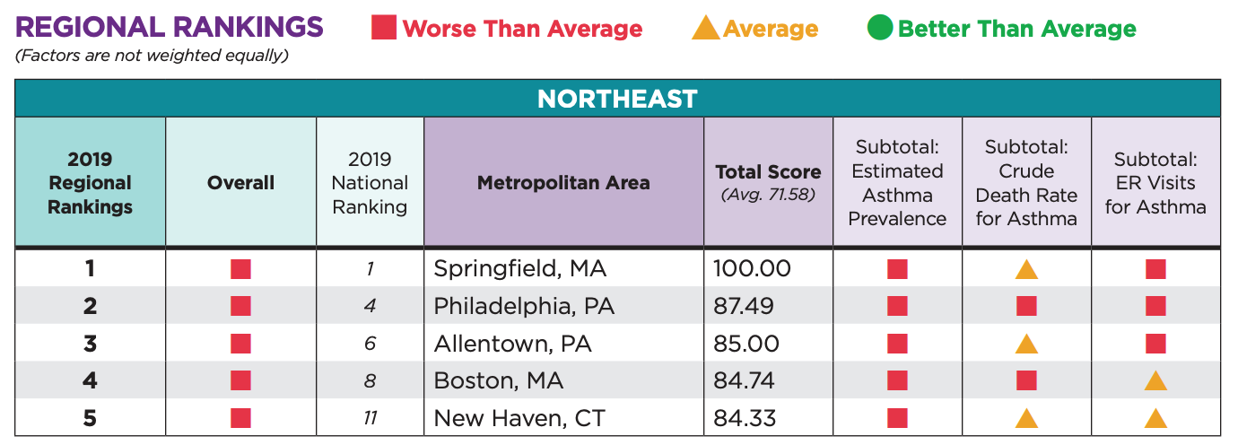 MA_aafa 2019 asthma capitals report.png MA_aafa 2019 asthma capitals report.png