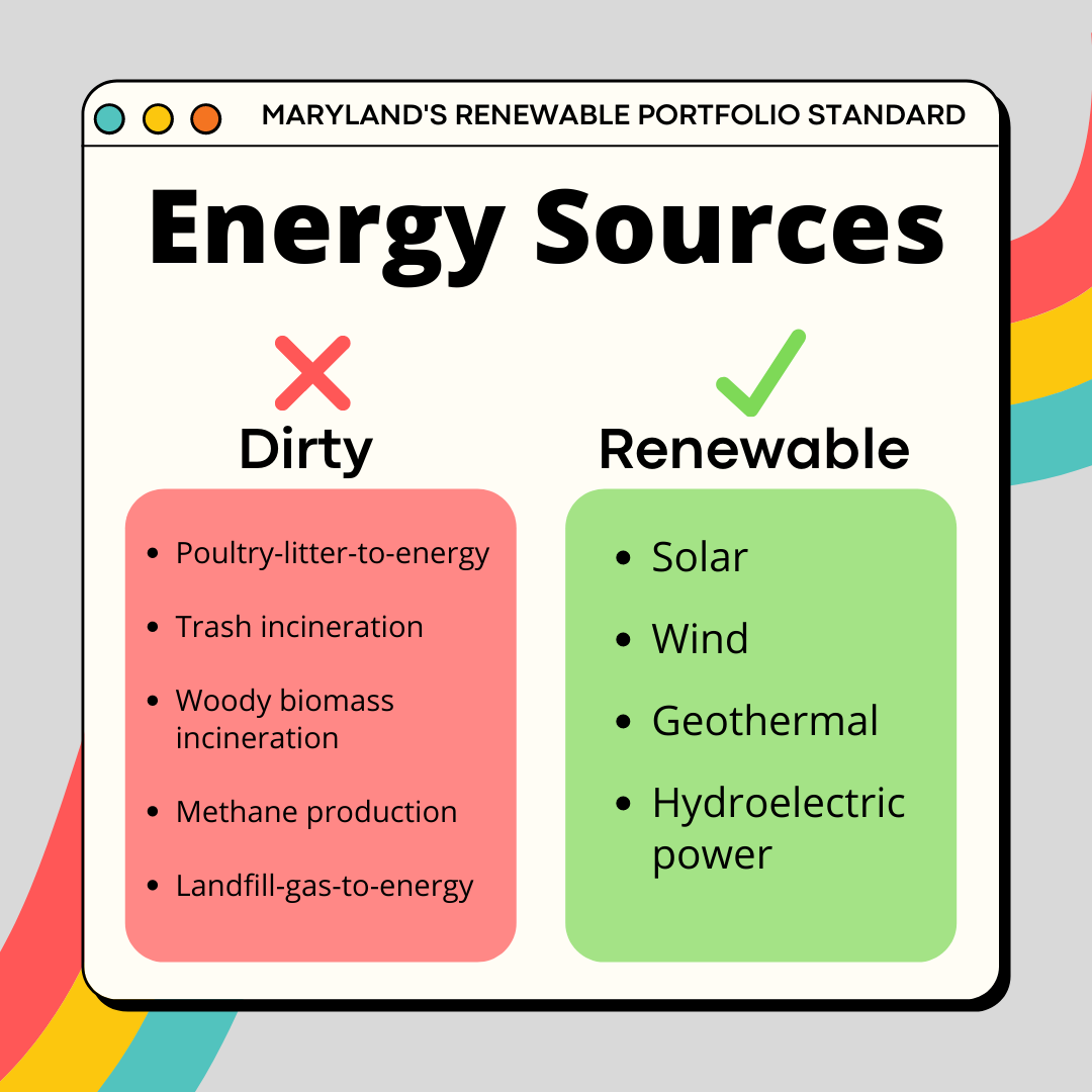 Energy sources in Maryland's Renewable Portfolio Standard, dirty and clean Maryland's Renewable Portfolio Standard energy sources, dirty and clean.