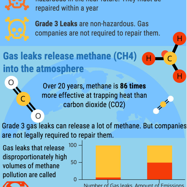 Gas Leaks Massachusetts - Part 2 Gas Leaks Massachusetts - Part 2