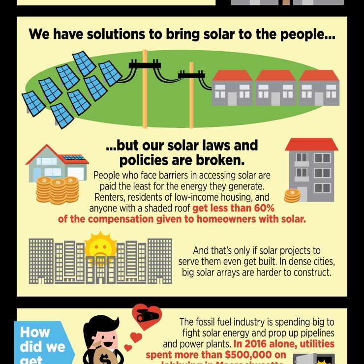 MA Solar Infographic MA Solar Infographic