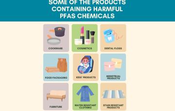 Graphic design that illustrates various products containing PFAS like cookware and stain resistant items